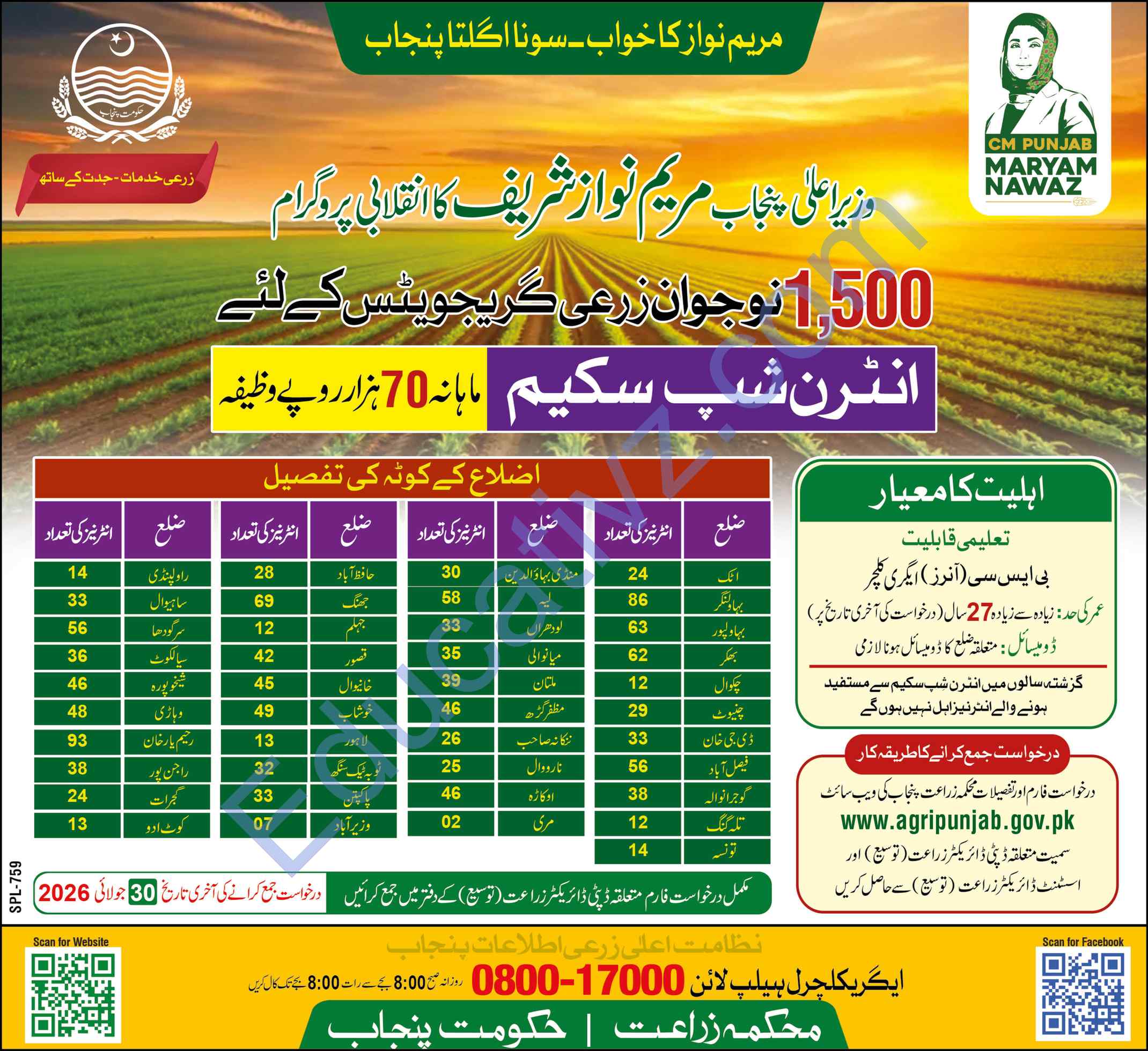 Agriculture Department Jobs | Intern - Official Advertisement