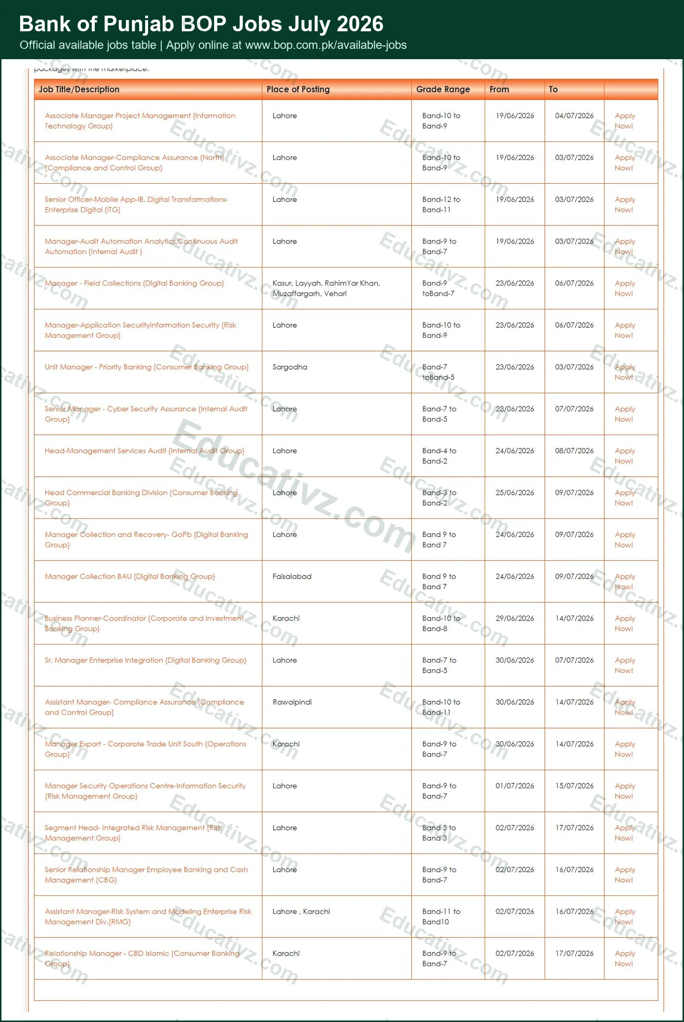 Bank of Punjab BOP Jobs July 2026 Official Advertisement