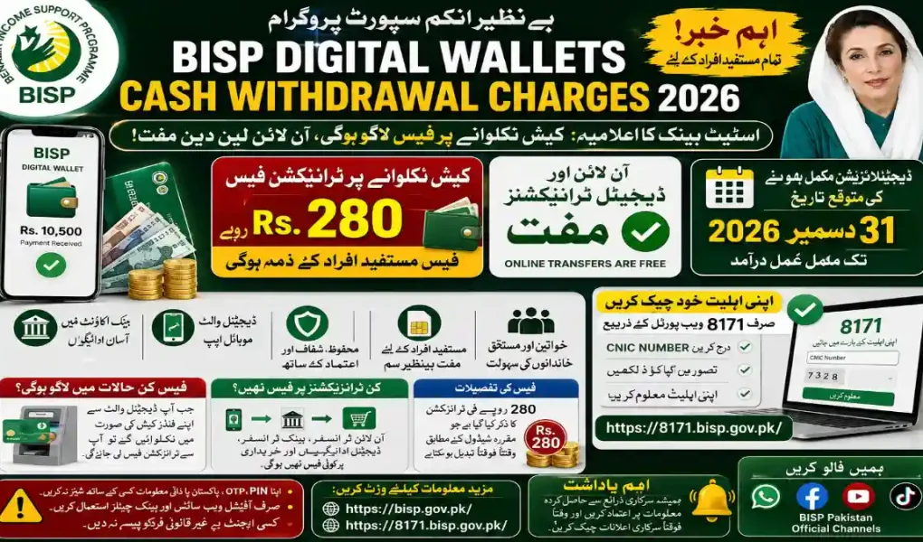 BISP Digital Wallet cash withdrawal charges 2026 and SBP clarification for beneficiaries