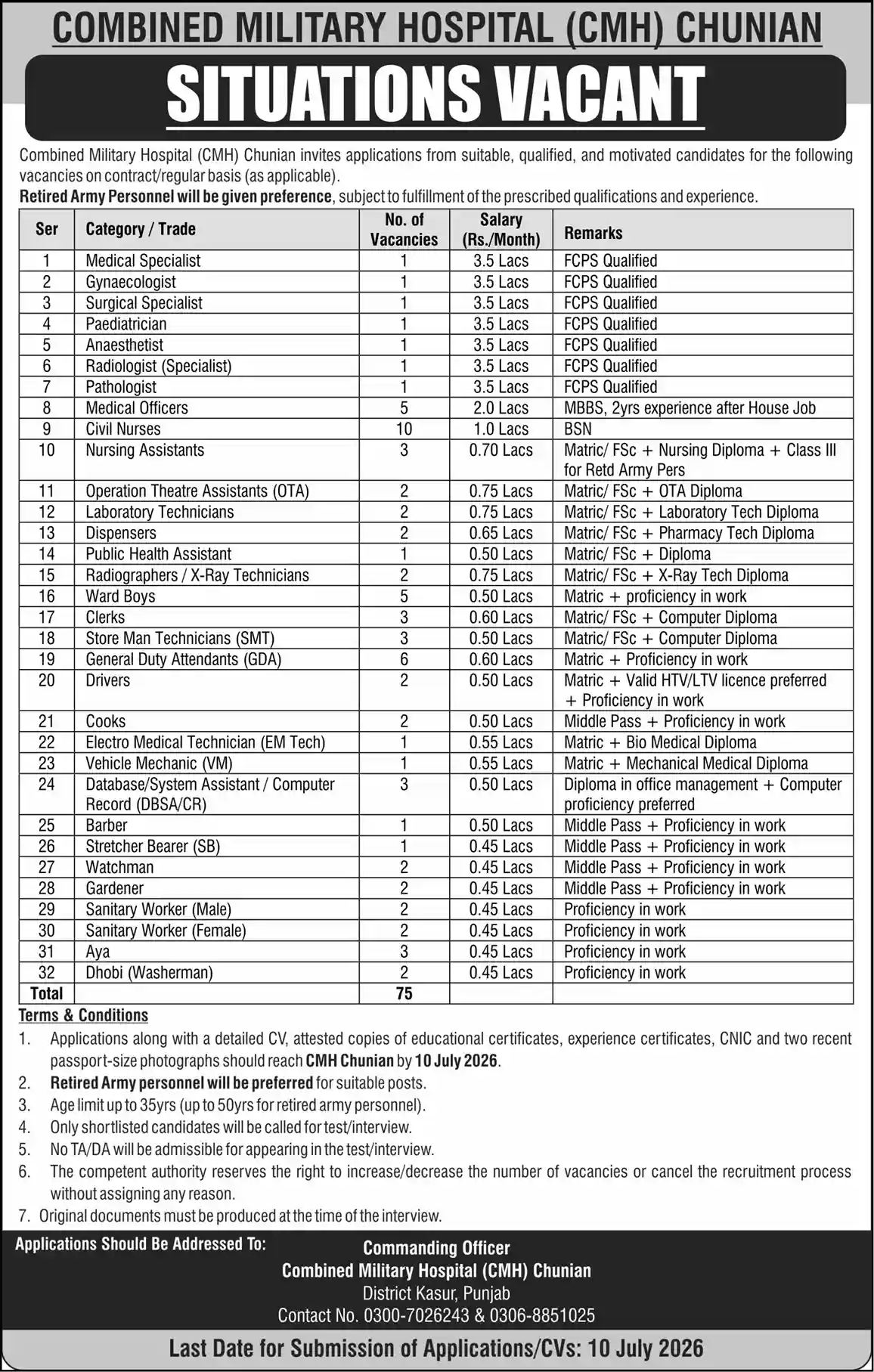 CMH Chunian Jobs 2026 Official Advertisement CMH Chunian Jobs 2026 Official Advertisement for Medical Specialist Nurses Technicians Drivers Clerks and Class IV Staff