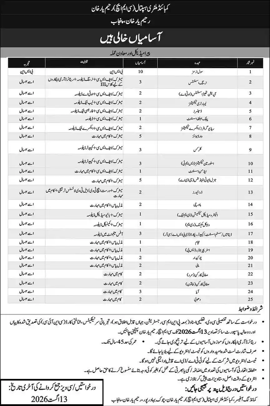 CMH Rahim Yar Khan Jobs August 2026 — Paramedical Support Staff Ward Boy Clerk Advertisement Daily Express 28 July 2026