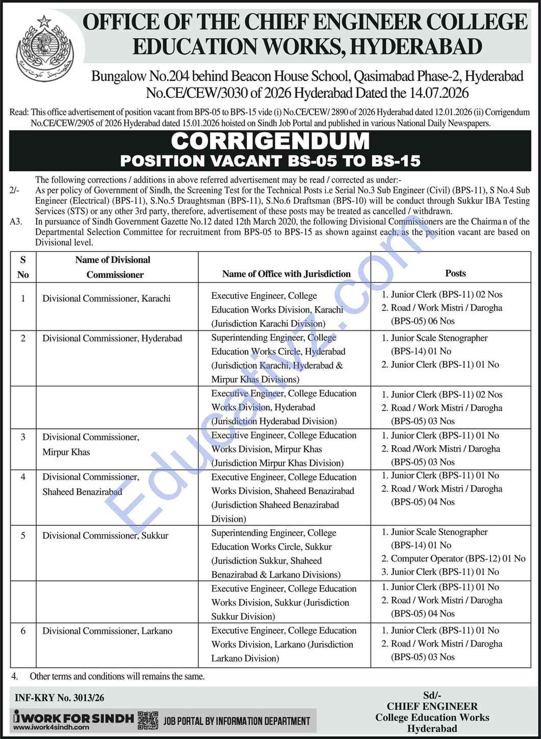 College Education Department Jobs July 2026 | Clerk, Road Mistri, Work Mistri & Others - Official Advertisement