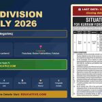 Forest Division Jobs July 2026 - Forest Guard position featured banner