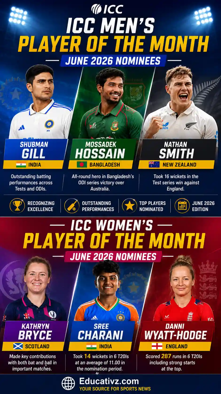 ICC June 2026 Player of the Month nominees poster featuring Shubman Gill, Mossadek Hossain, Nathan Smith, Kathryn Bryce, Sree Charani and Danni Wyatt-Hodge