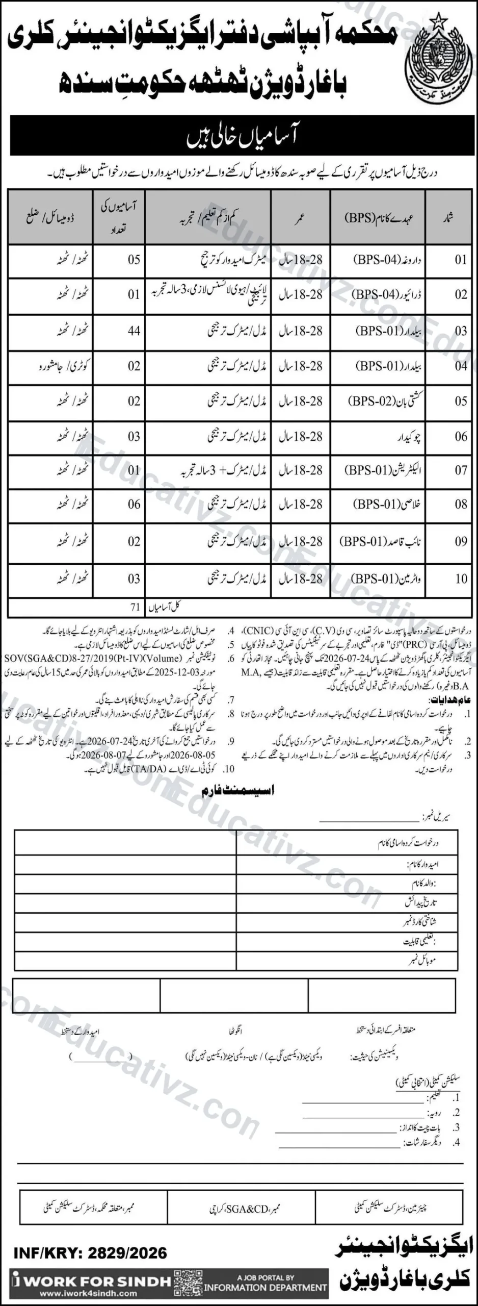 Irrigation Department Kalri Baghar Division Thatta Jobs July 2026 official advertisement