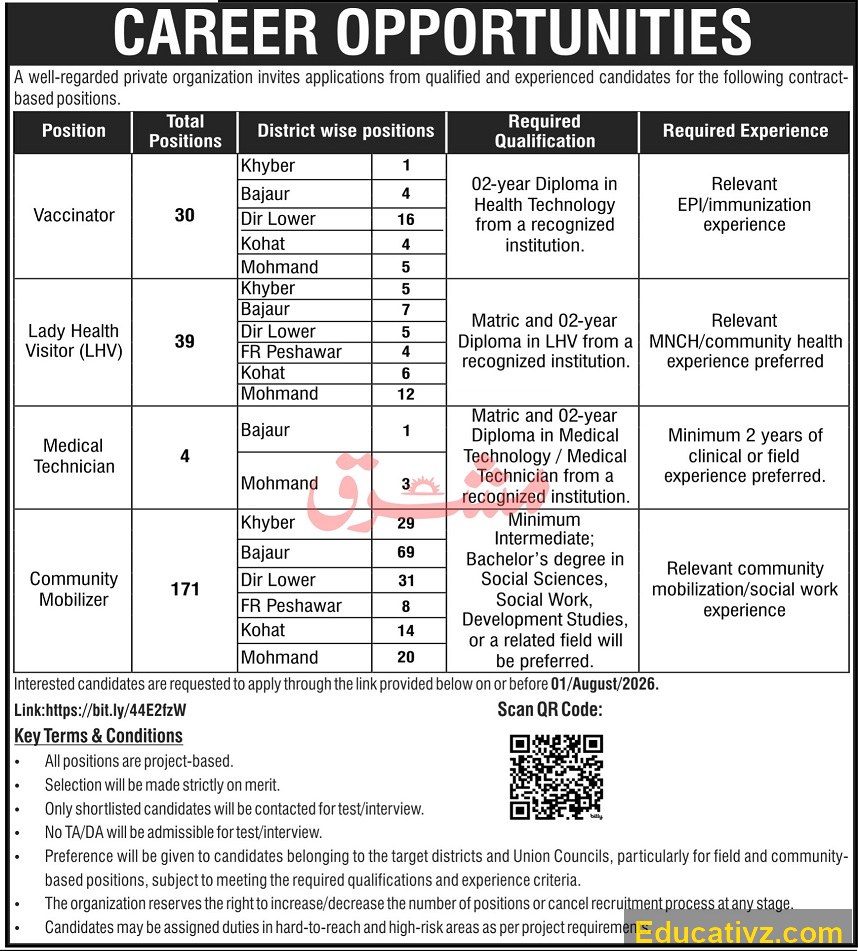 Well-regarded private organization Jobs | Vaccinator, Lady Health Visitor (LHV), Medical Technician & Others - Official Advertisement