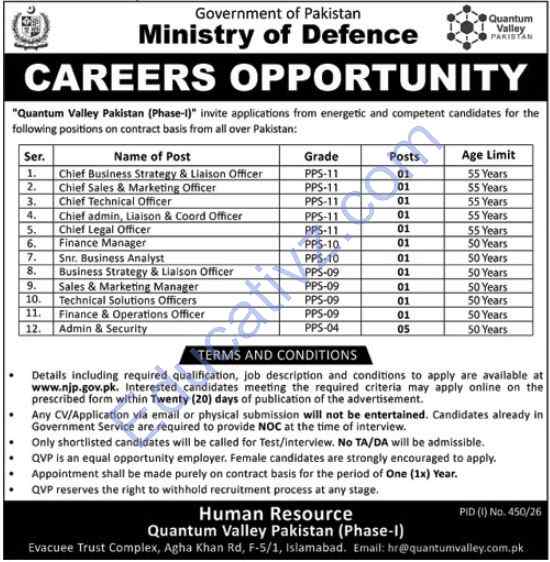 Ministry of Defence Jobs | Chief Business Strategy Officer, Chief Business Liaison Officer, Chief Sales Marketing Officer & Others - Official Advertisement