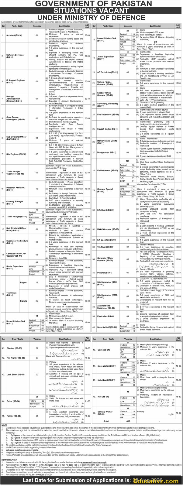 MOD Jobs July 2026 | Field Operator, Life Guard - Official Advertisement
