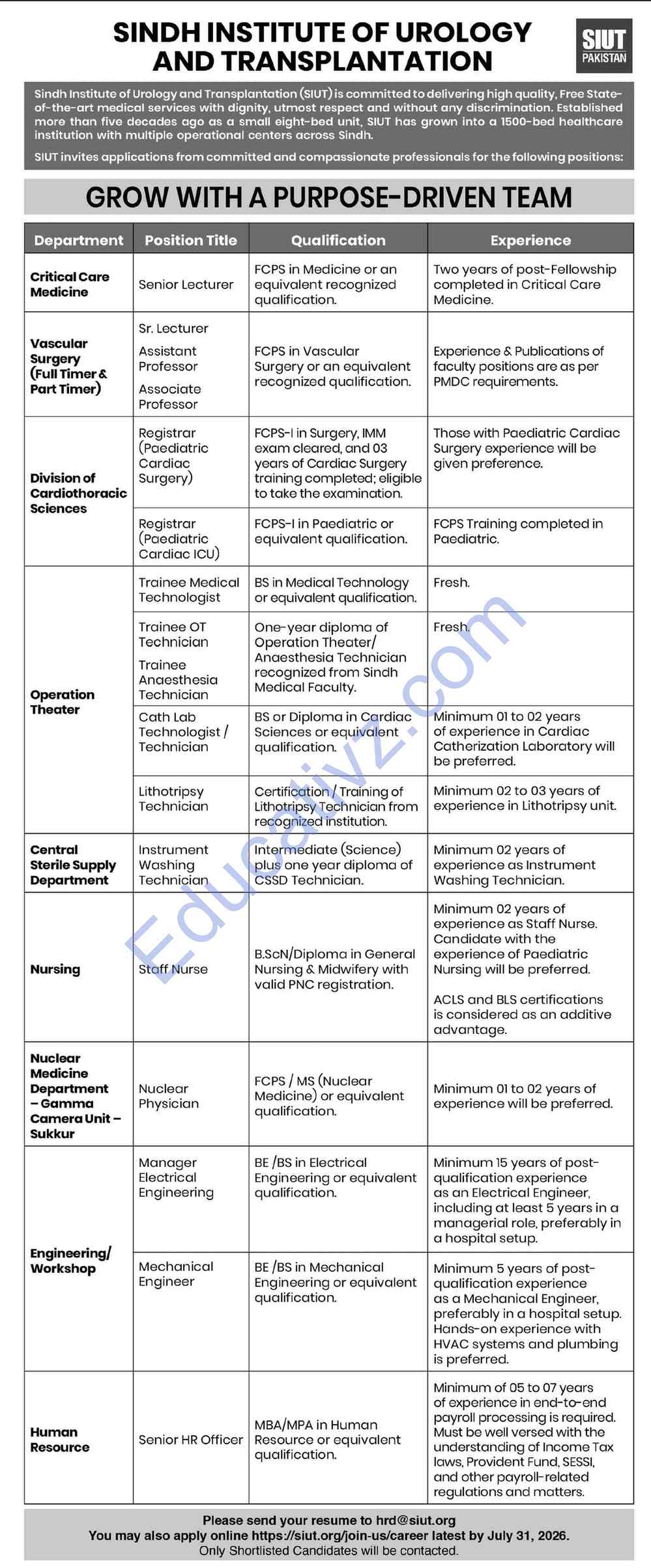 Sindh Institute of Urology and Transplantation SIUT Jobs July 2026 | Associate Professor, Staff Nurse, Lithotripsy Technician & Others - Official Advertisement
