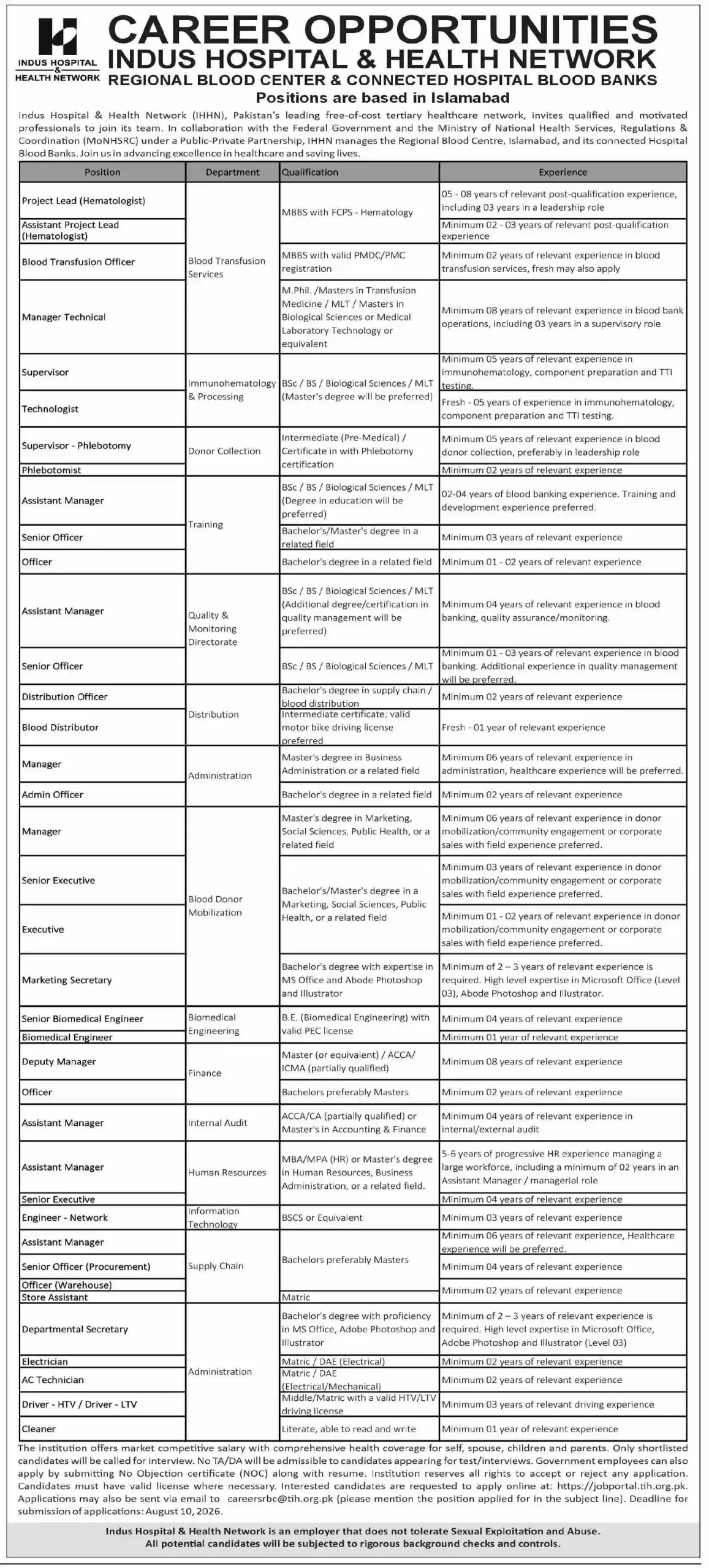 Indus Hospital Jobs Advertisement Dawn Newspaper 2 August 2026
