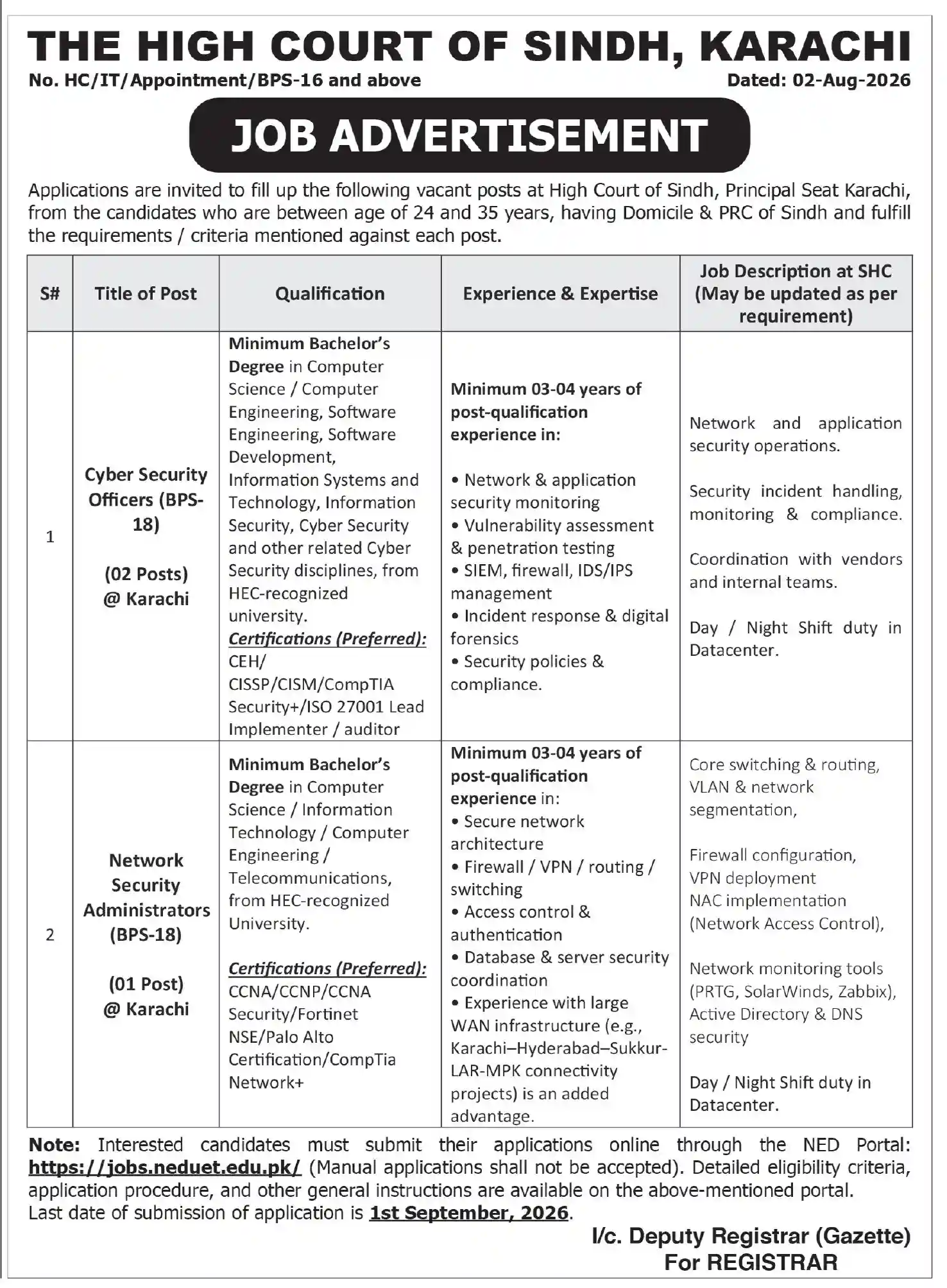 Sindh High Court Jobs Advertisement Express Tribune 2 August 2026