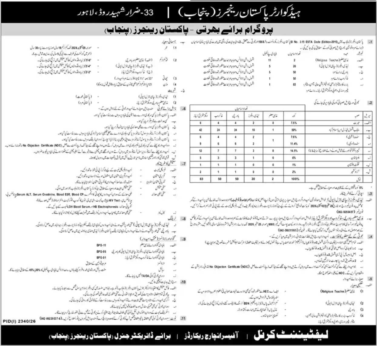Bharti Programme Advertisement — Pakistan Rangers Punjab, Religious Teacher, Lady Rangers, Bawarchi, Khakrob Posts, Lahore, September 2026