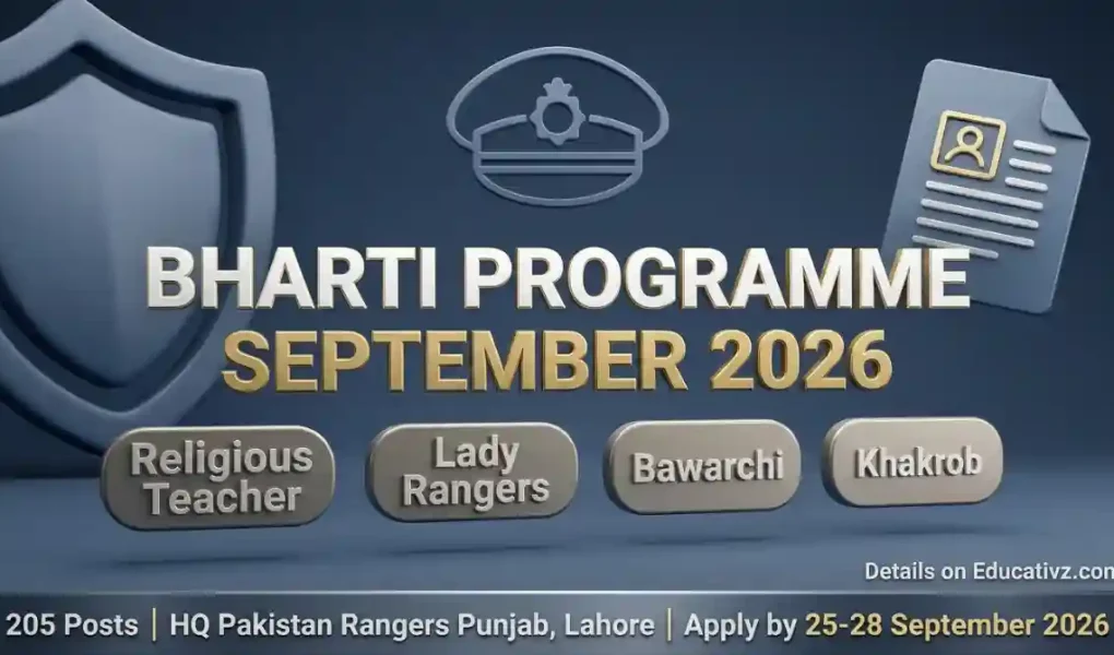 Pakistan Rangers Punjab Jobs September 2026 — Religious Teacher, Lady Rangers, Bawarchi and Khakrob Recruitment