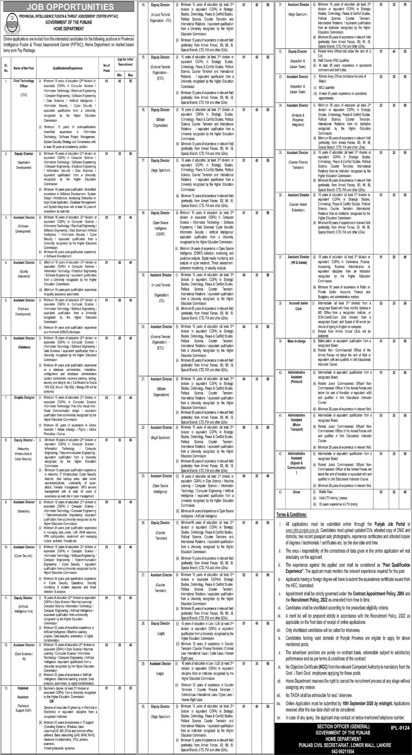 PIFTAC Home Department Punjab Jobs September 2026 Advertisement — Nawai Waqt 1 September 2026