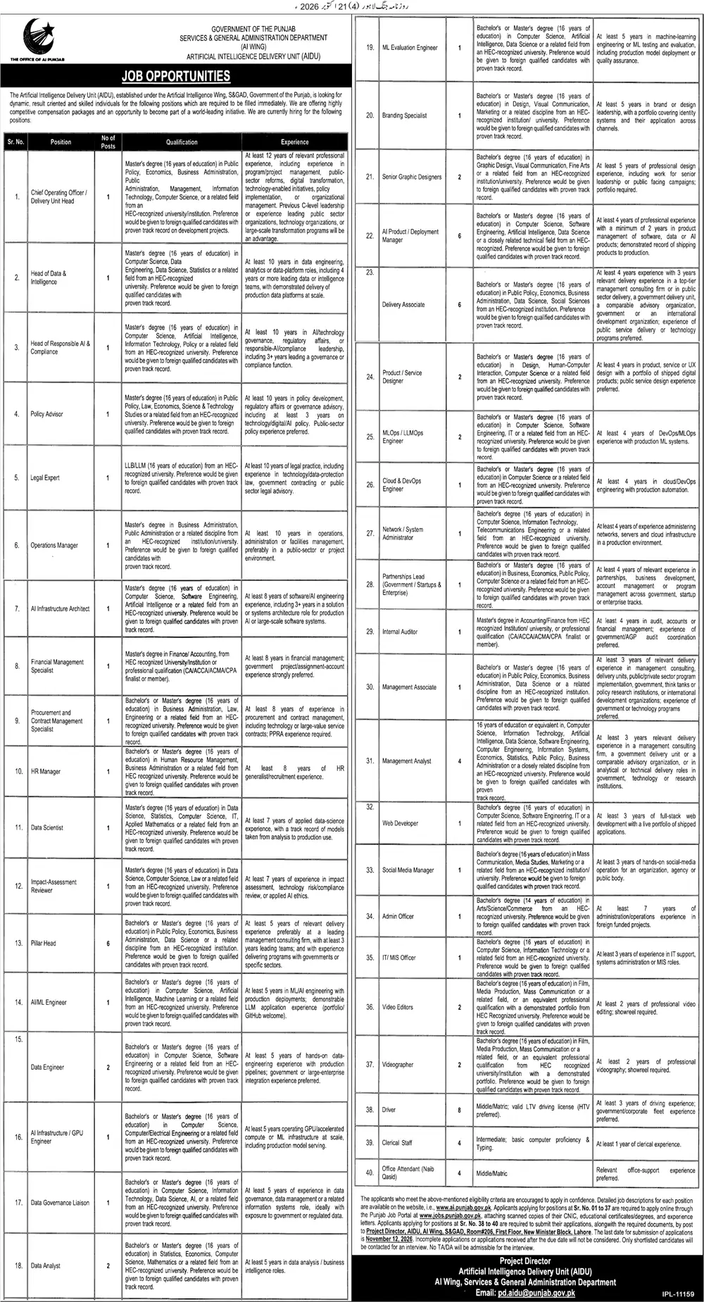 Artificial Intelligence Delivery Unit AIDU Punjab Job Opportunities advertisement, Jang Lahore 21 October 2026, 40 positions