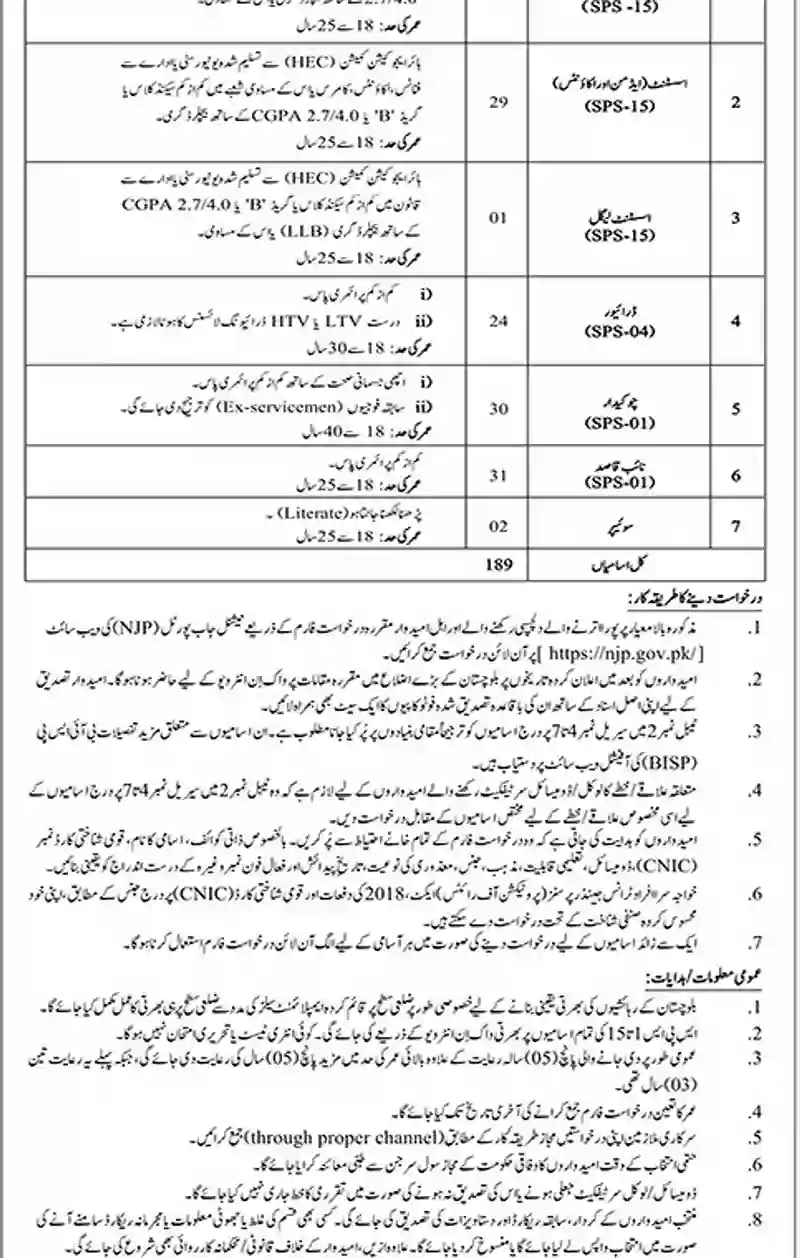 BISP Balochistan Region 189 posts table Assistant Driver Chowkidar Naib Qasid Sweeper SPS-15 SPS-01