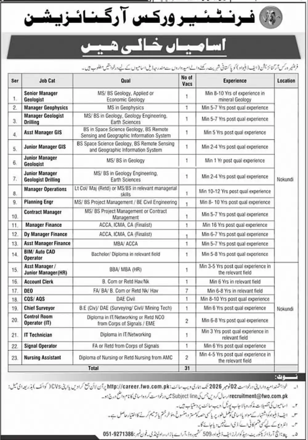 Frontier Works Organization (FWO) Nokundi jobs advertisement, 31 vacancies, Daily Jang Quetta 18 October 2026
