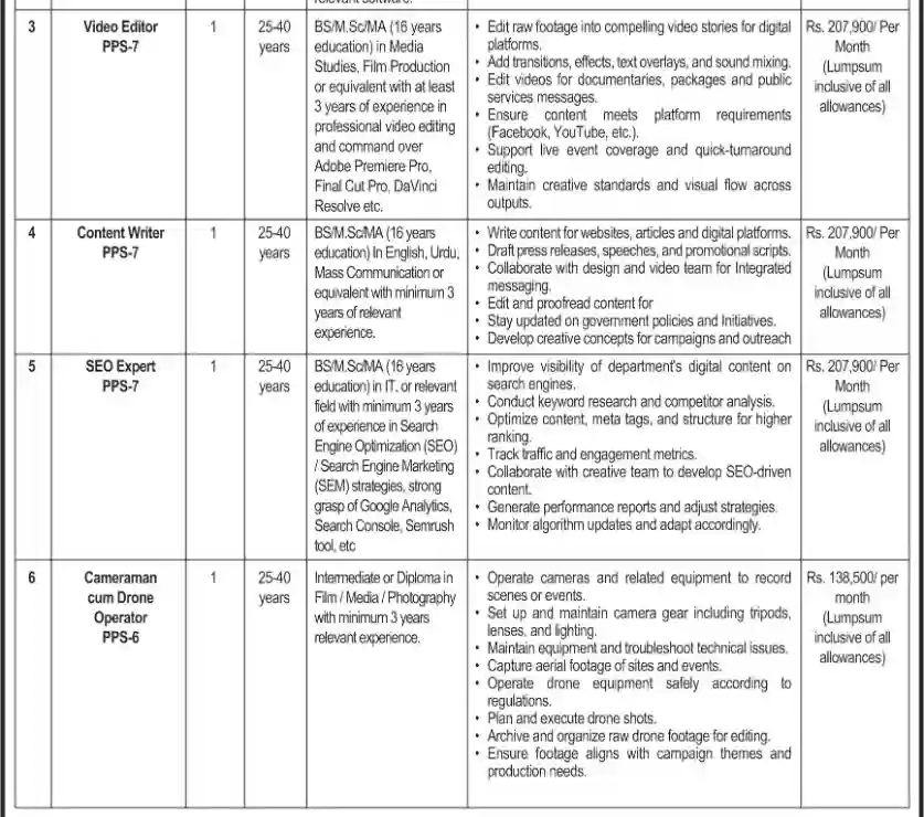 HR&MA Punjab vacancy Content Writer SEO Expert Cameraman cum Drone Operator PPS-6 salary Rs 138,500