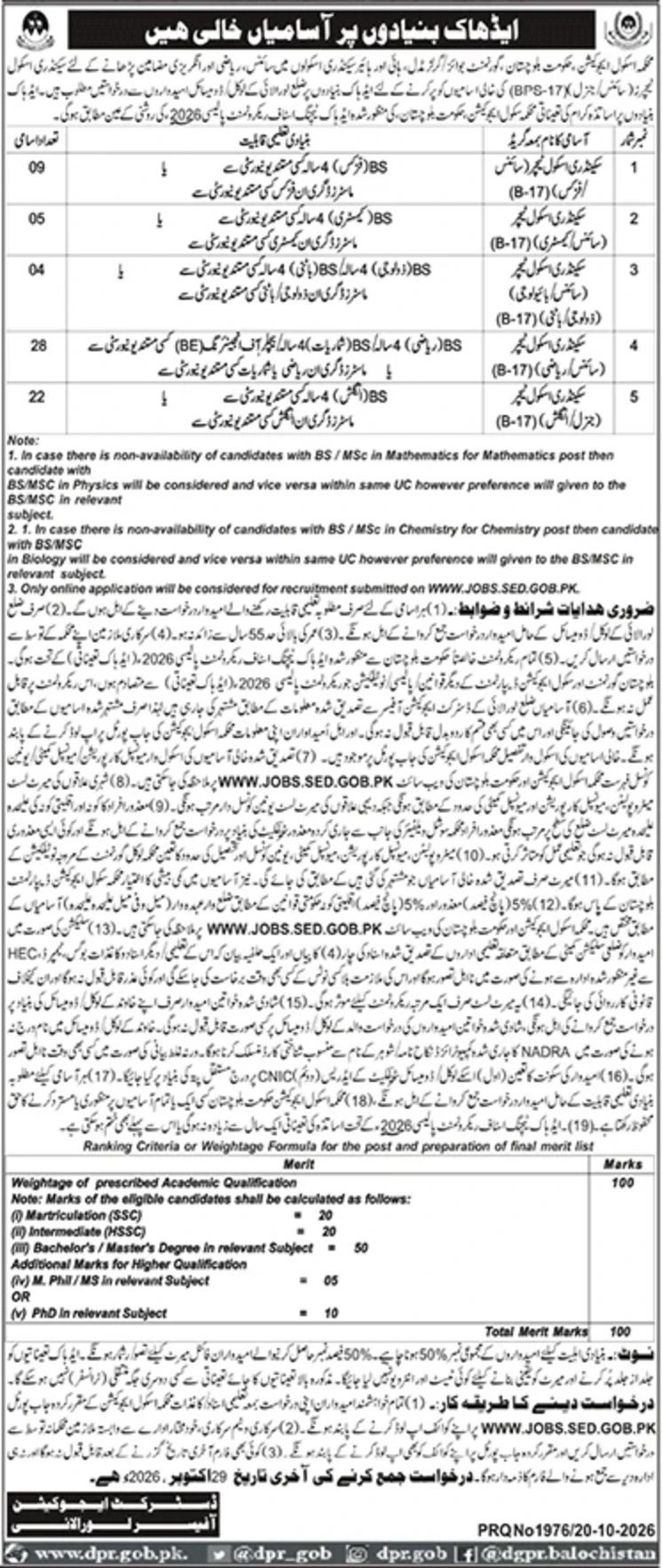 Balochistan Education Department ad-hoc Secondary School Teacher BPS-17 vacancies Loralai, Jang Quetta 21 October 2026