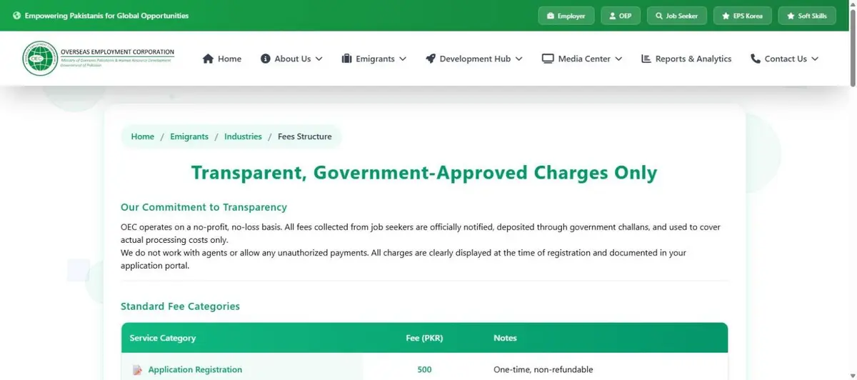OEC Fees Structure page on oec.gov.pk: government-approved charges only, no agents, payments through government challans