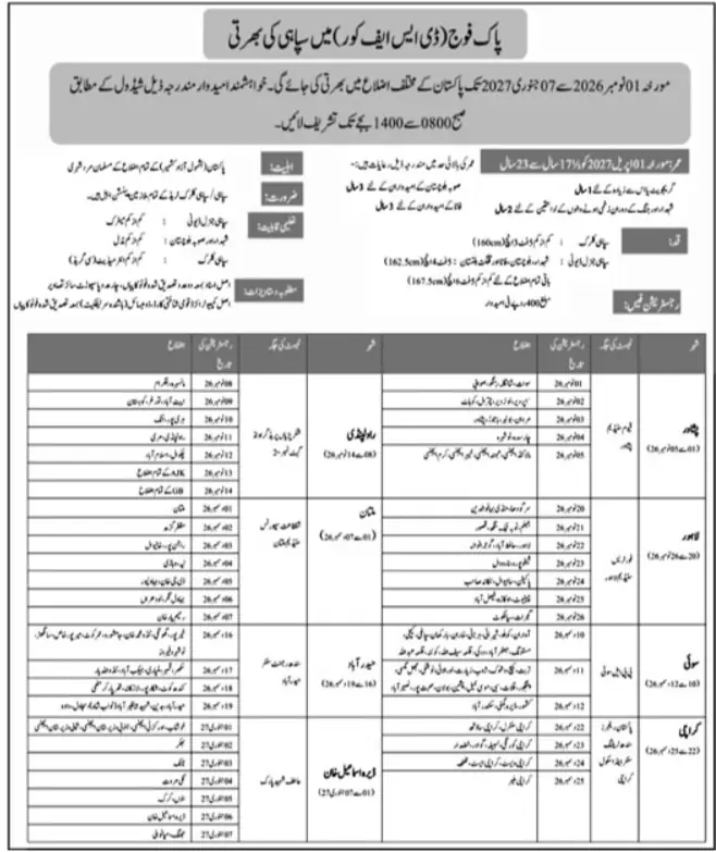 Pak Army DSF Corps Sipahi recruitment 1 November 2026 to 7 January 2027 city-wise schedule advertisement