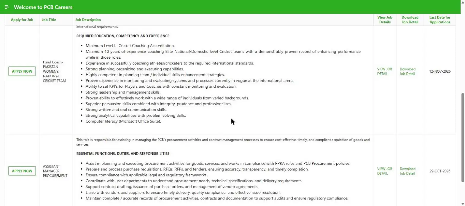 PCB Careers portal Head Coach Pakistan Women National Cricket Team requirements last date 12 November 2026