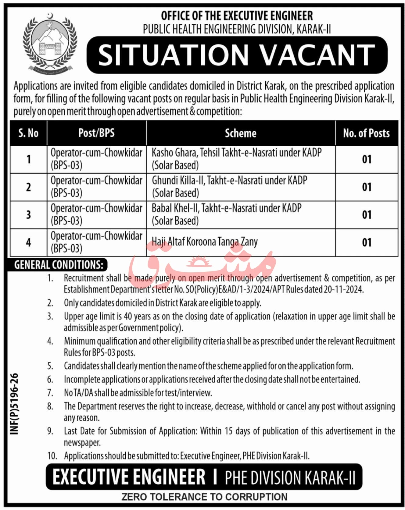 PHE Division Karak operator chowkidar jobs 2026