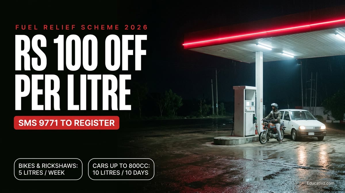 PM Fuel Relief Scheme 2026: Rs 100 off per litre, SMS 9771 to register, bikes and rickshaws 5 litres a week, cars up to 800cc 10 litres every 10 days | Educativz