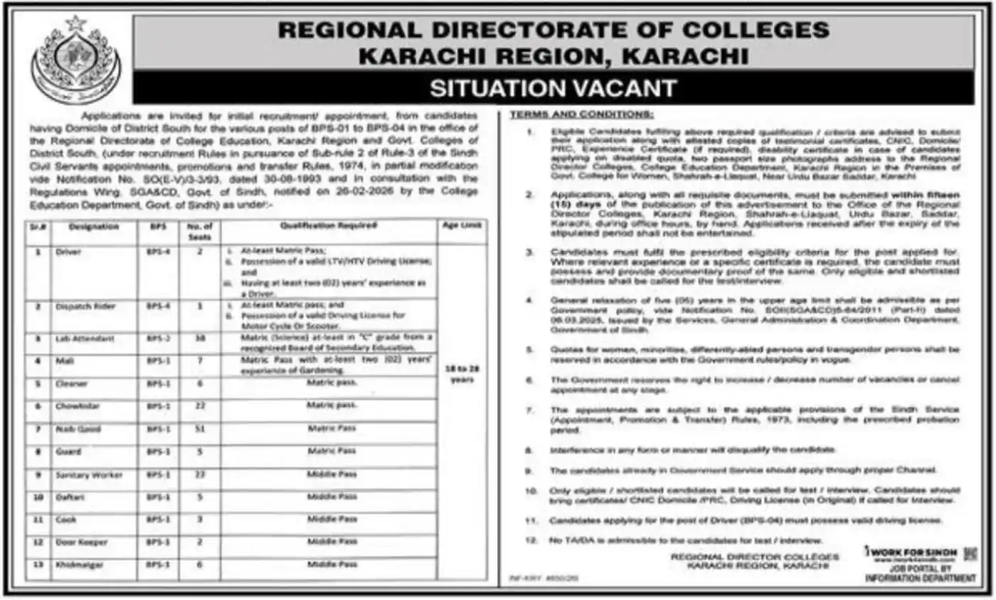 Regional Directorate of Colleges Karachi Region District South jobs ad Dawn 27 October 2026