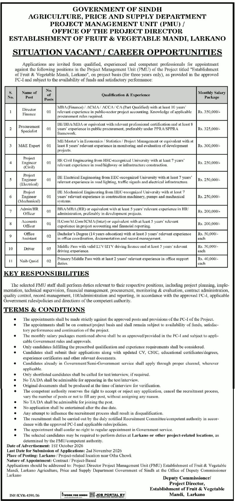 Government of Sindh Agriculture, Price and Supply Department PMU Establishment of Fruit & Vegetable Mandi Larkano jobs advertisement, Dawn 18 October 2026