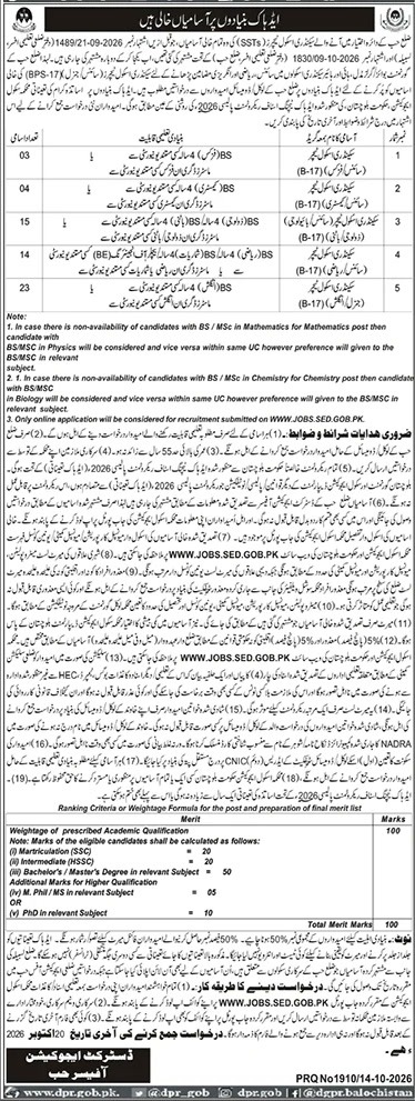 SST teacher jobs Hub Balochistan October 2026