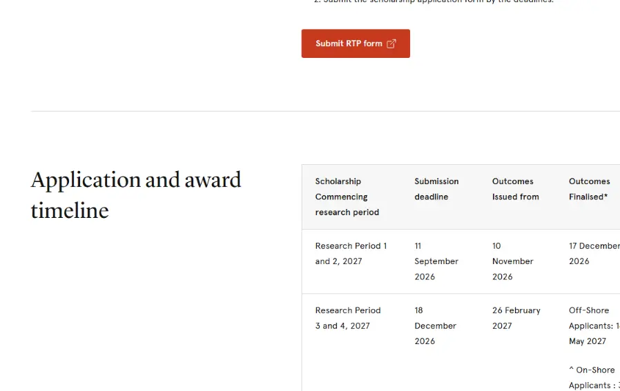 University of Sydney RTP application and award timeline research period 3 and 4 2027 deadline 18 December 2026
