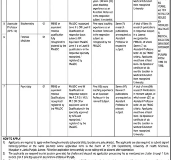 UHS Lahore vacancy Professor Psychiatry Associate Professor Biochemistry Forensic Medicine Psychiatry BPS-19