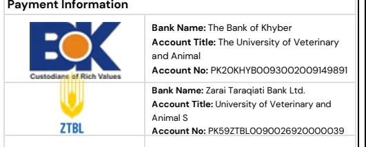 Zoomed view of the Bank of Khyber and ZTBL account details printed on the UVAS Swat fee challan